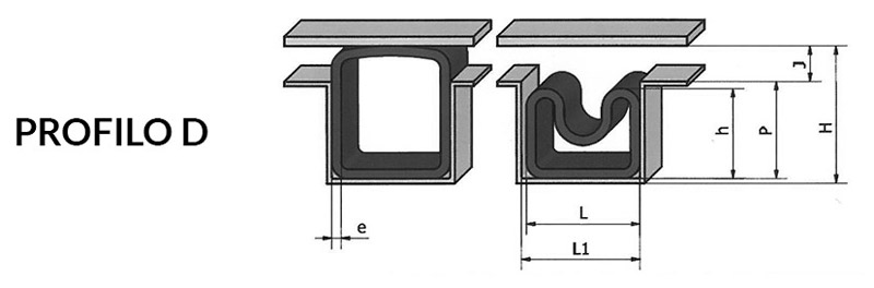 Disegno tecnico guarnizioni gonfiabili - Profilo d