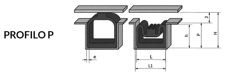 Disegno tecnico guarnizioni gonfiabili - Profilo p